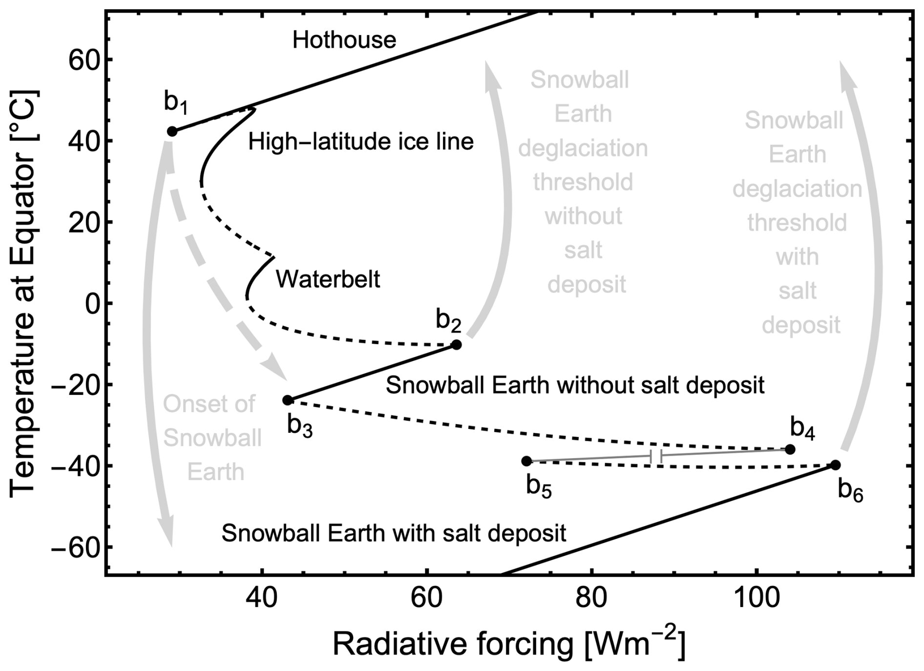 salt-may-have-helped-t-1.jpg